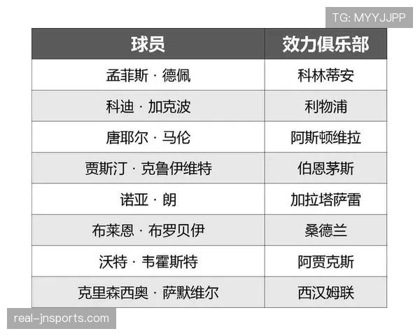荷兰队2026世界杯出线形势分析：能否突破小组赛重围